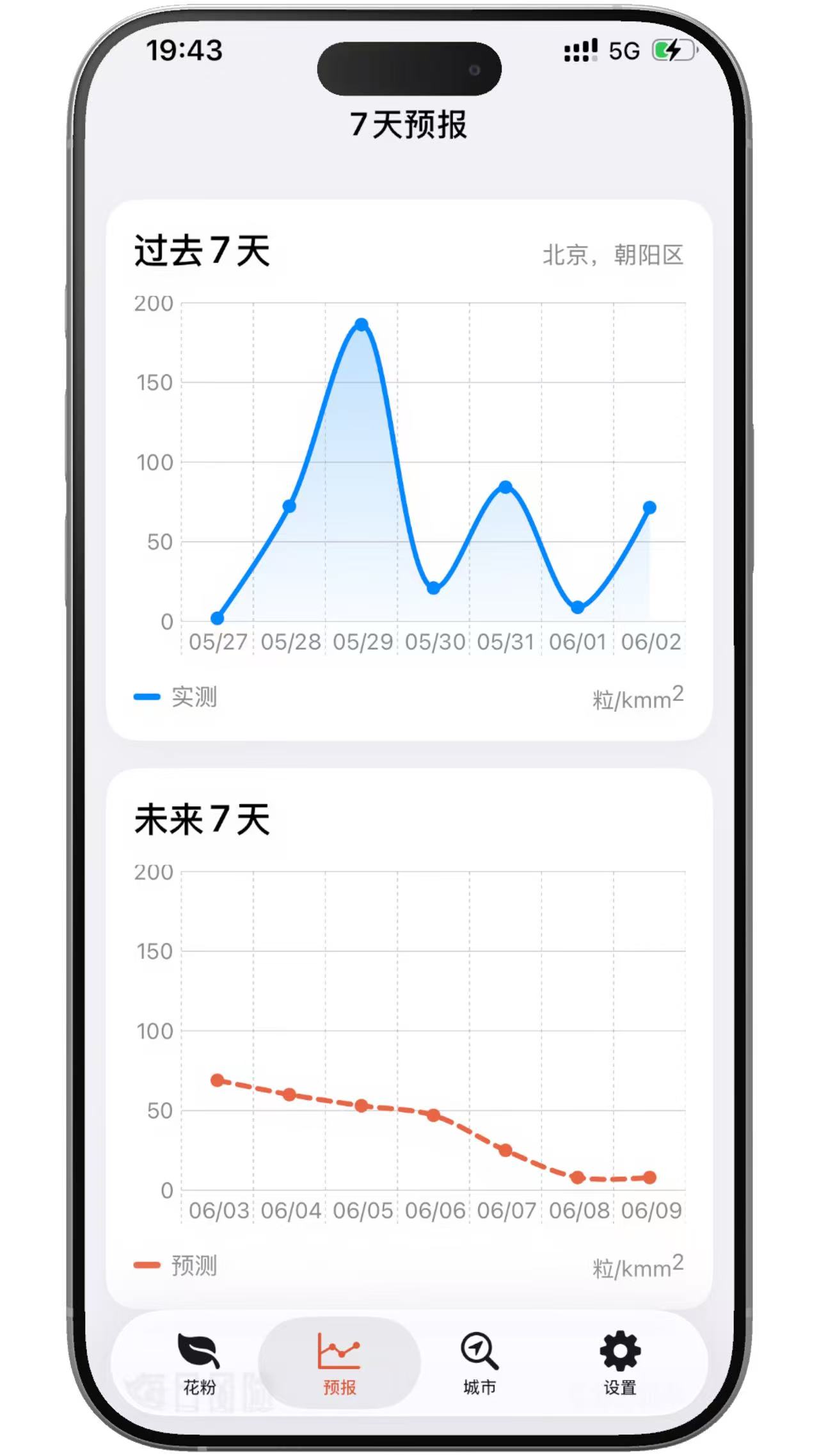 粉度APP 7天花粉趋势预测